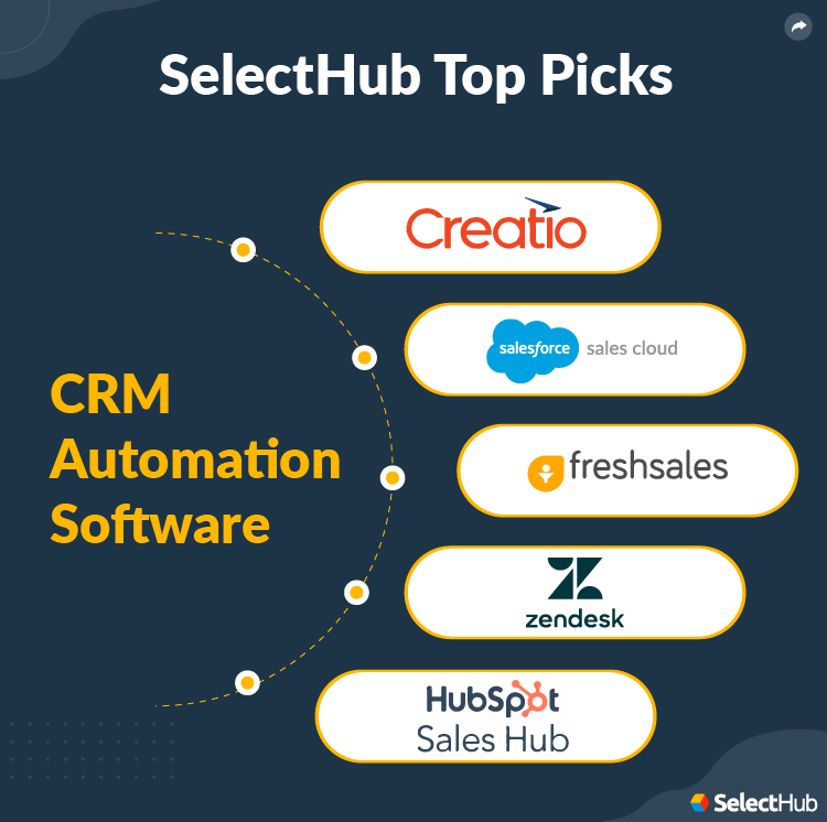 Relationship automation crm