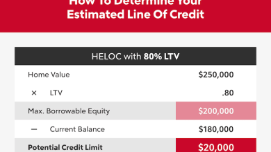 Does rocket mortgage do equity loans