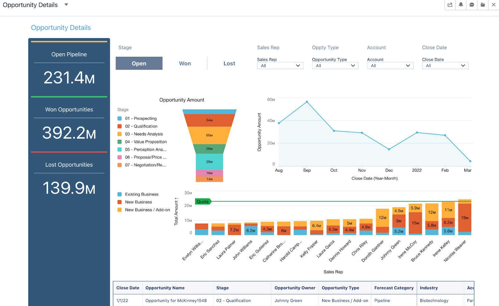 Crm analytics growth