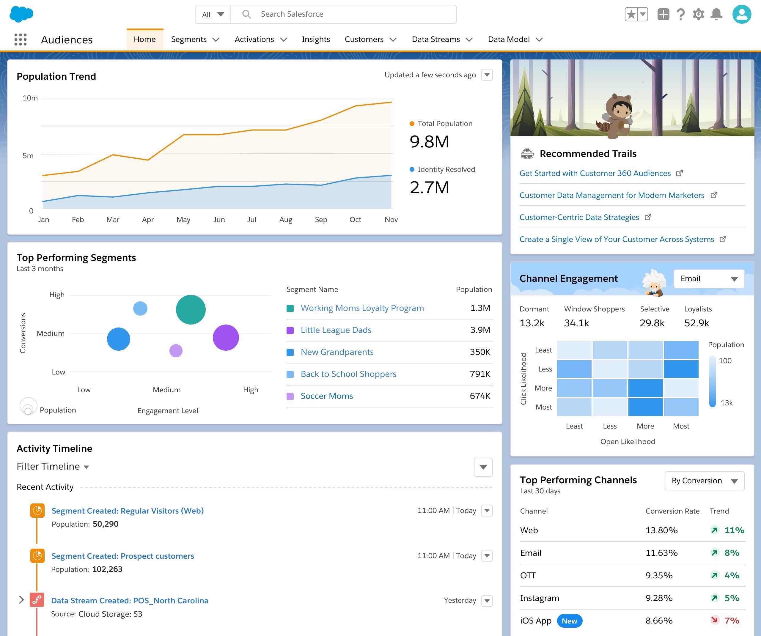 Analytics pipeliner crm driving