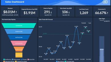 Crm and analytics